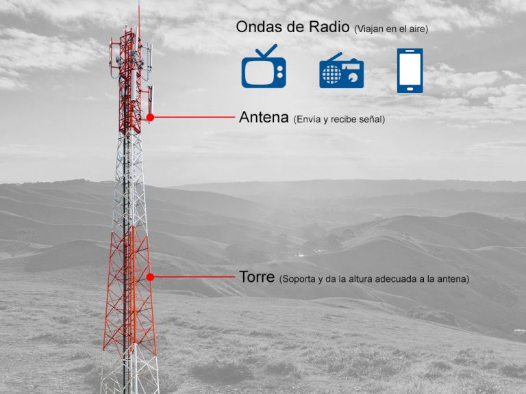 Teloram Como funcionan las radiobases